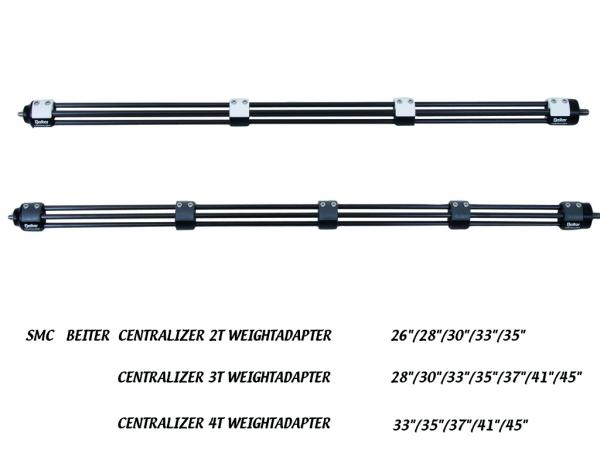 BEITER Centralizer